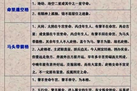 紫薇斗数导语