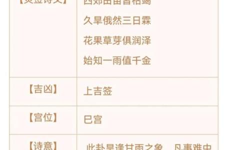 观音灵签一支签管几天