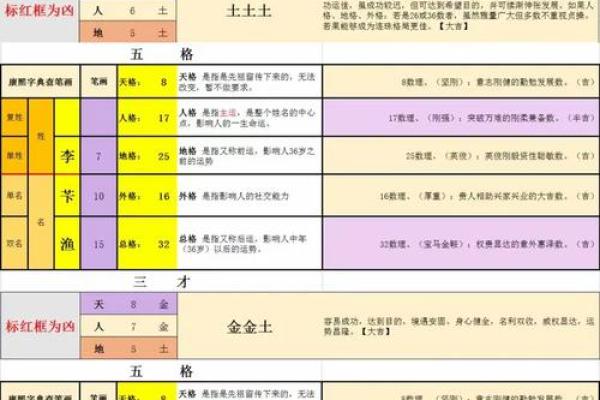 店铺笔画数吉凶测试