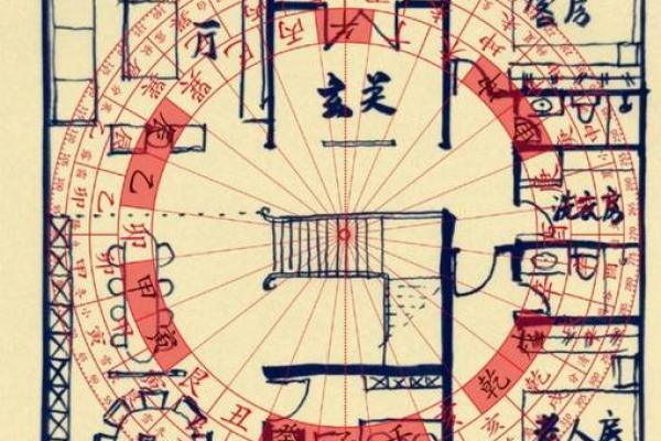 房子方位布局风水