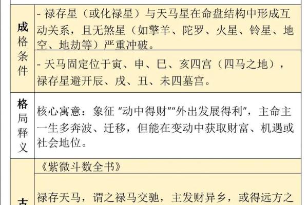 紫微斗数兴趣 紫微斗数爱好交流群？