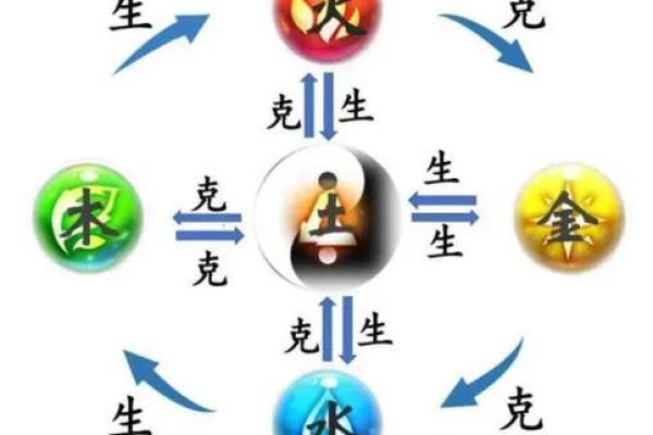 八字木火为用神