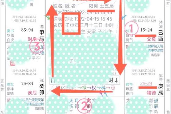 紫薇斗数大限怎么算