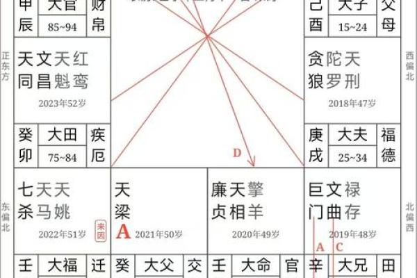 紫薇斗数大限怎么算