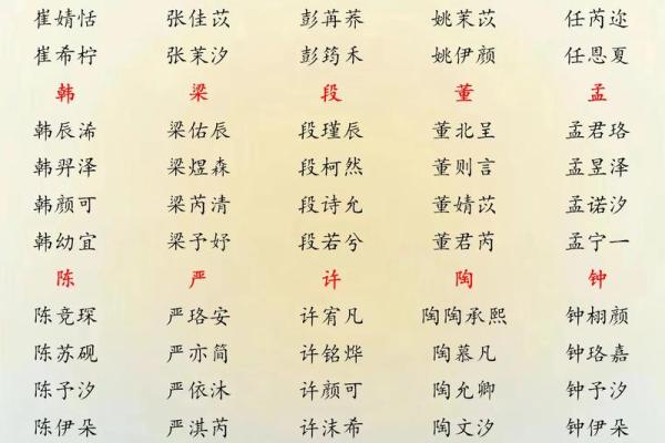 2019年4月27号丑时出生的男孩起名方法姓名 2019年4月27号丑时出生的男孩起名方法姓名