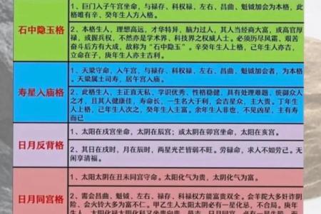 紫薇斗数各种格局