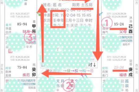 紫薇斗数大限怎么算