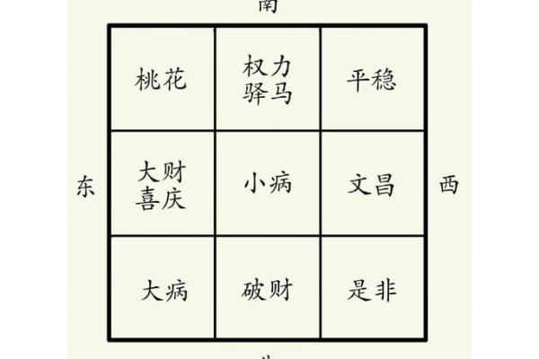 生肖风水布局如何利用生肖做好风水摆放