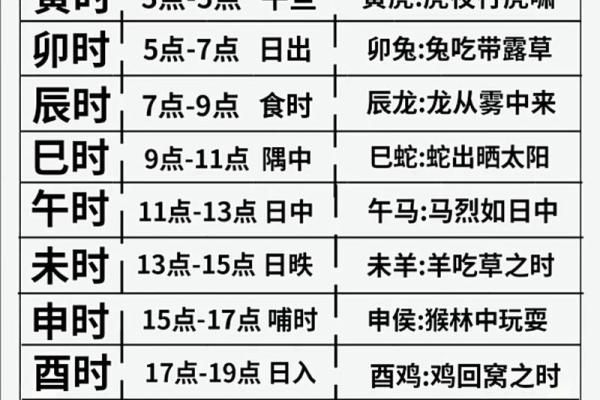 晚上六点是什么时辰八字  时辰的八字怎么查