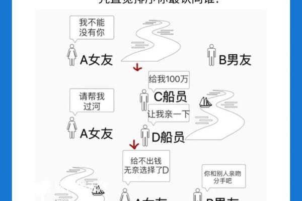 心理测试大全_超准的心理测试_心理测试题及答案