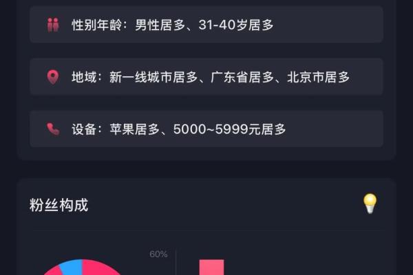 紫薇斗数看网红粉丝