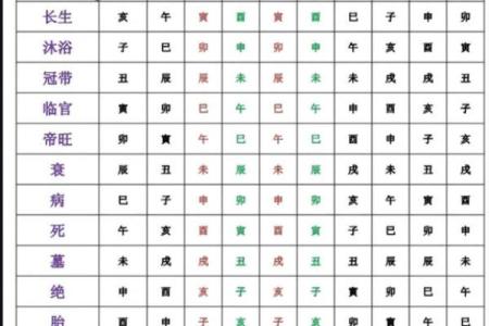 八字身强身弱对照表