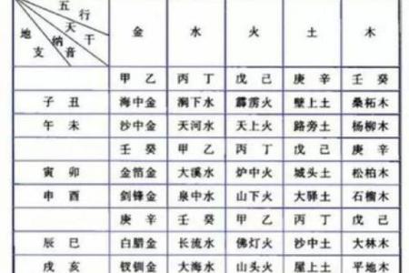 八字纳音格局算命