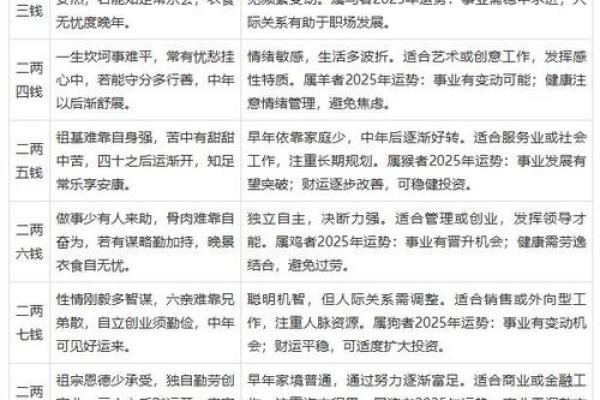 李涵辰新派八字解析与运用,助你了解八字命理 李涵辰新派八字解析与运用,助你了解八字命理