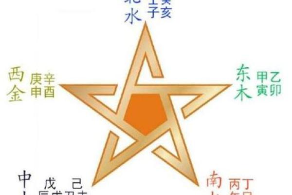 风水布局中的五行定律 风水布局中的五行定律