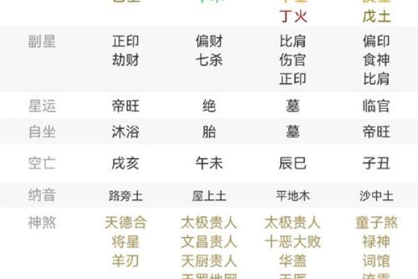 女生八字算命:未来老公如何? 女生八字算命:未来老公如何?