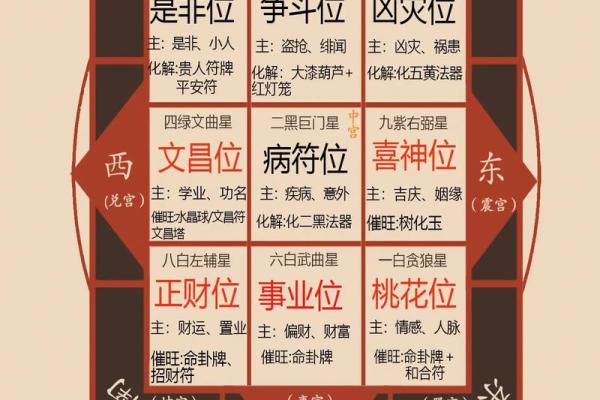 本命年测试最新吉凶 本命年测试最新吉凶