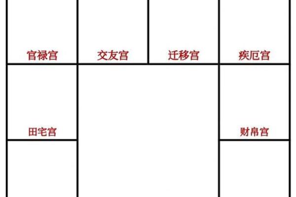 紫薇斗数宫位吉利