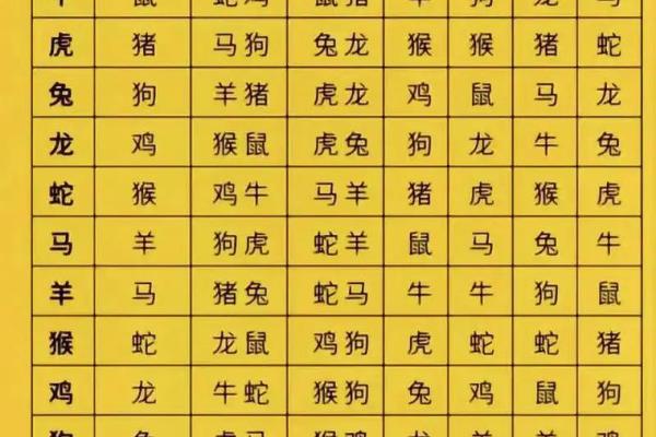 八字卯酉冲如何化解