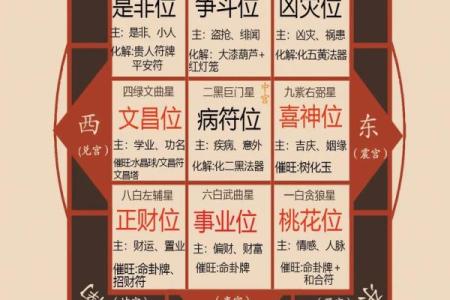 本命年测试最新吉凶