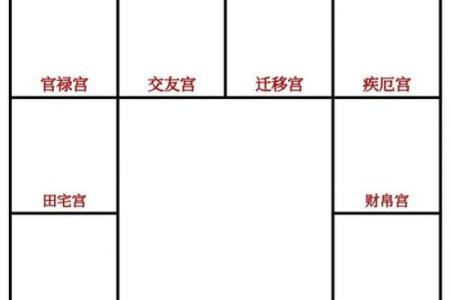 紫薇斗数宫位吉利