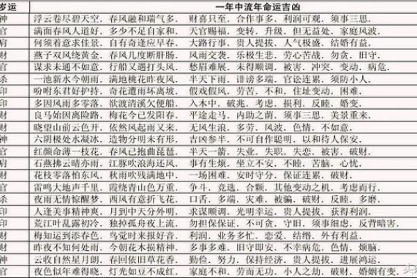 王女士生辰八字算命