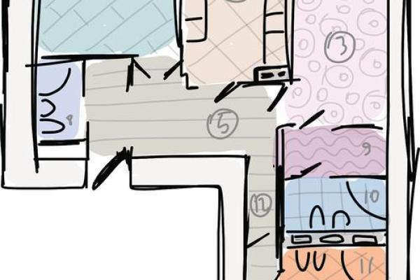 住宅风水健康的布局有哪些