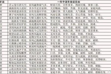 王女士生辰八字算命