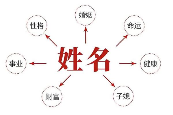八字算企业名称测吉凶,公司名字测吉凶