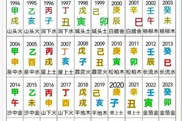 阴历生辰八字五行查询