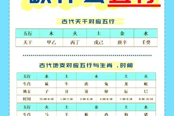 阴历生辰八字五行查询