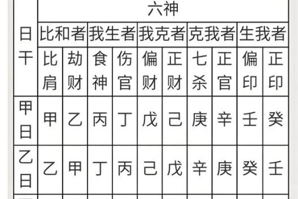 四柱八字最准算命免费 算命有什么说法