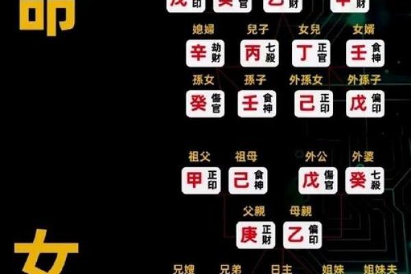夫妻相克，八字不合的破解方法
