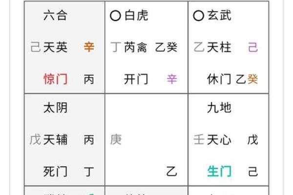 奇门遁甲看八字格局