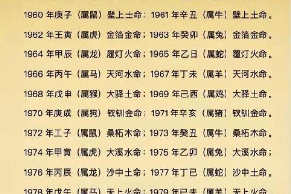 八字金命强土五行缺木命运如何