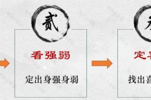 从八字测算五行喜忌的方法