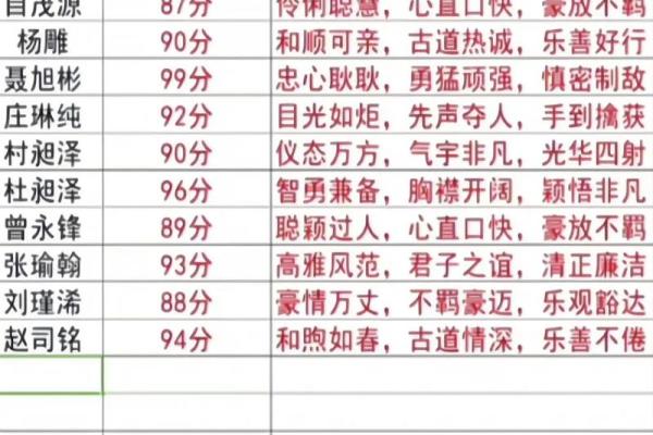 名字测试打分免费 名字测试打分免费