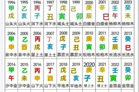 阴历生辰八字五行查询