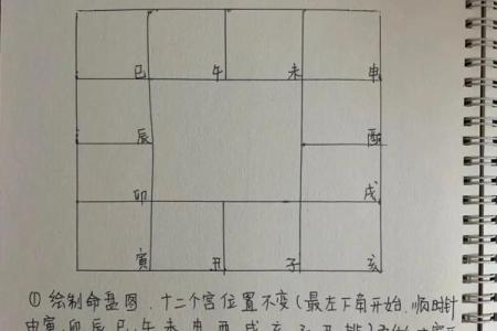 紫薇斗数迁移宫看