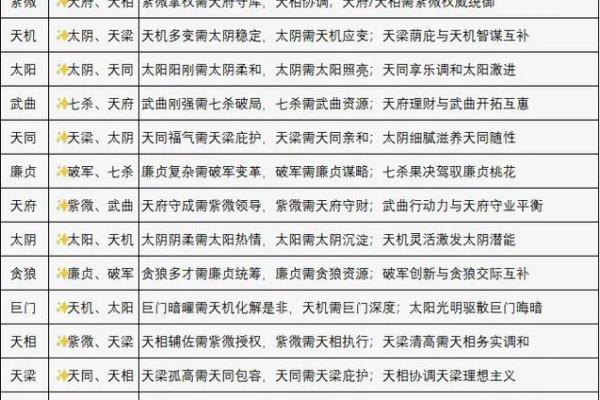 紫微斗数之各星曜所主行业：看六亲