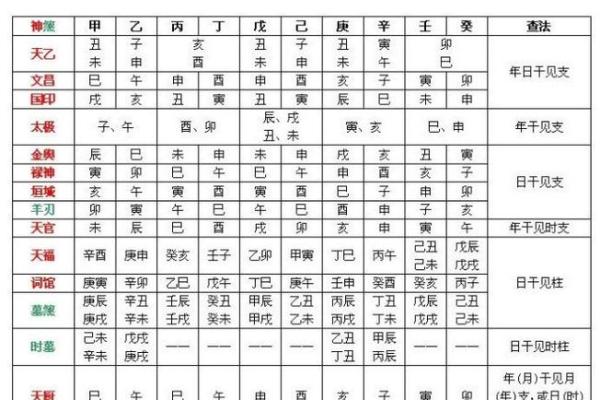 常用八字神煞介绍 孤辰寡宿