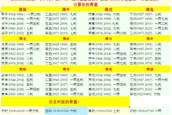 袁天罡男女称骨算命:三两八钱命运详解 袁天罡男女称骨算命:三两八钱命运详解