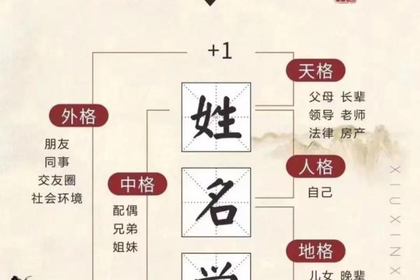 男孩起名常用字-姓名学-华易算命网姓名 男孩起名常用字-姓名学-华易算命网姓名