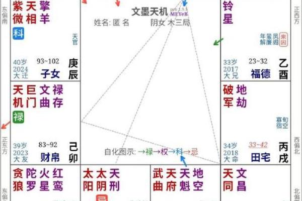 紫微斗数诸星落诸宫之：天相星父母宫详解