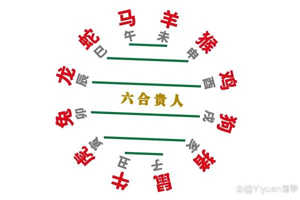 什么八字会有异性贵人 八字有异性贵人 什么八字会有异性贵人 八字有异性贵人