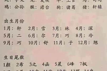 八字笔取名