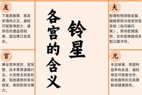 紫微斗数诸星落诸宫之:贪狼星父母宫详解 紫微斗数诸星落诸宫之:贪狼星父母宫详解