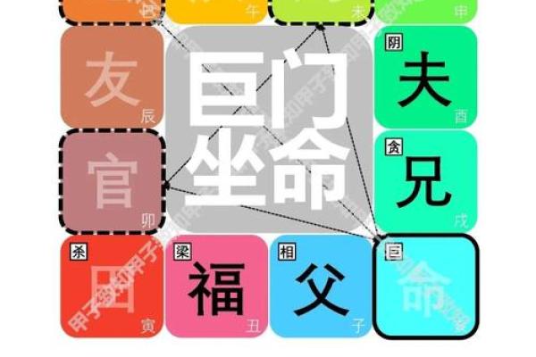 紫微斗数之兄弟宫与诸星,巨门星在兄弟宫是什么意思? 紫微斗数之兄弟宫与诸星,巨门星在兄弟宫是什么意思?