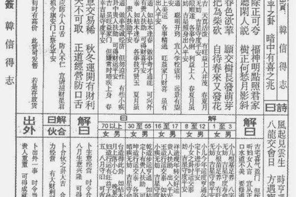 玄武山佛祖灵签31号 玄武山佛祖灵签31号