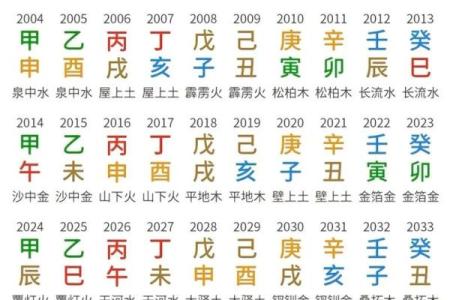 八字四柱查询,生辰八字查询免费算命